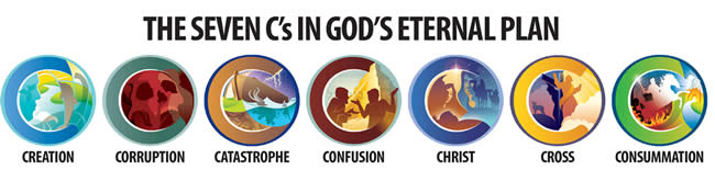 The Creation Museum: planetarium